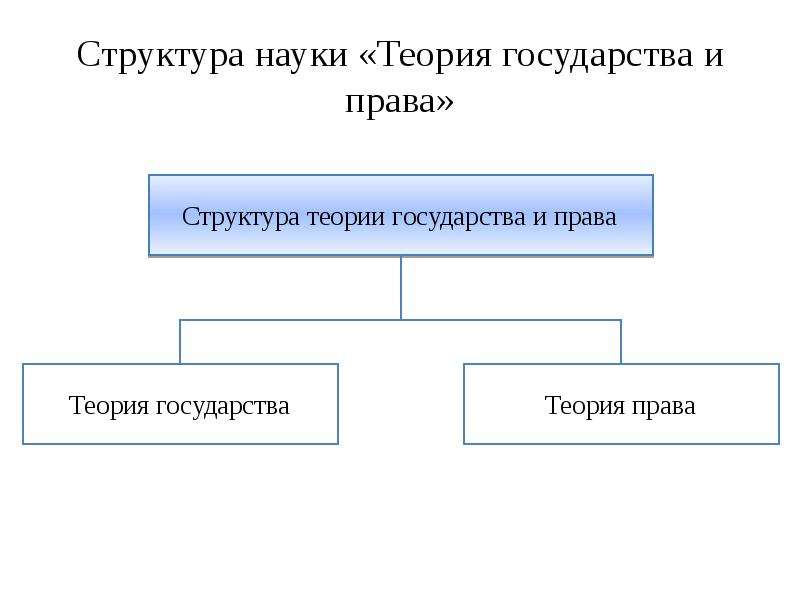 Структура науки Теория