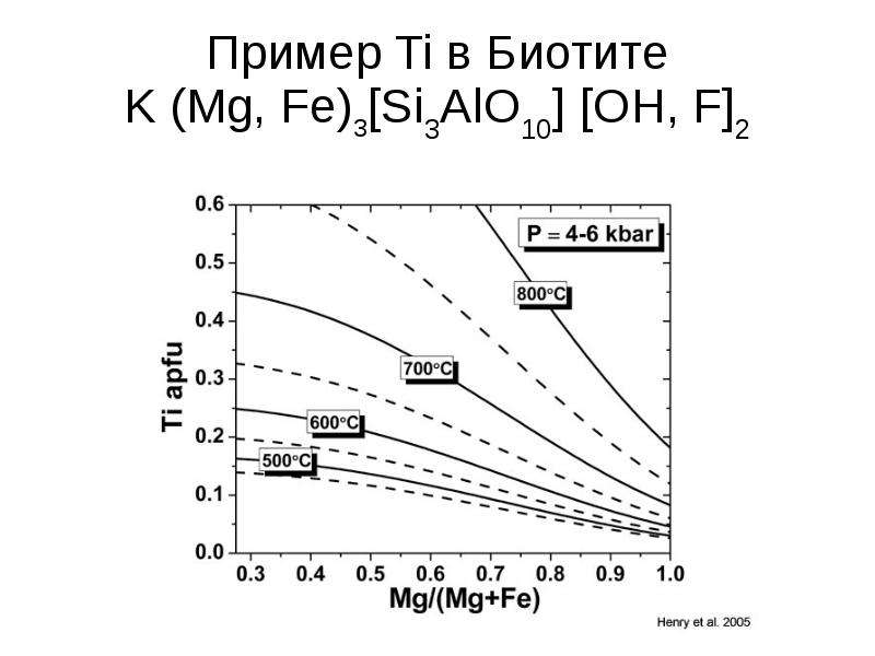 Пример Ti в Биотите K Mg, Fe