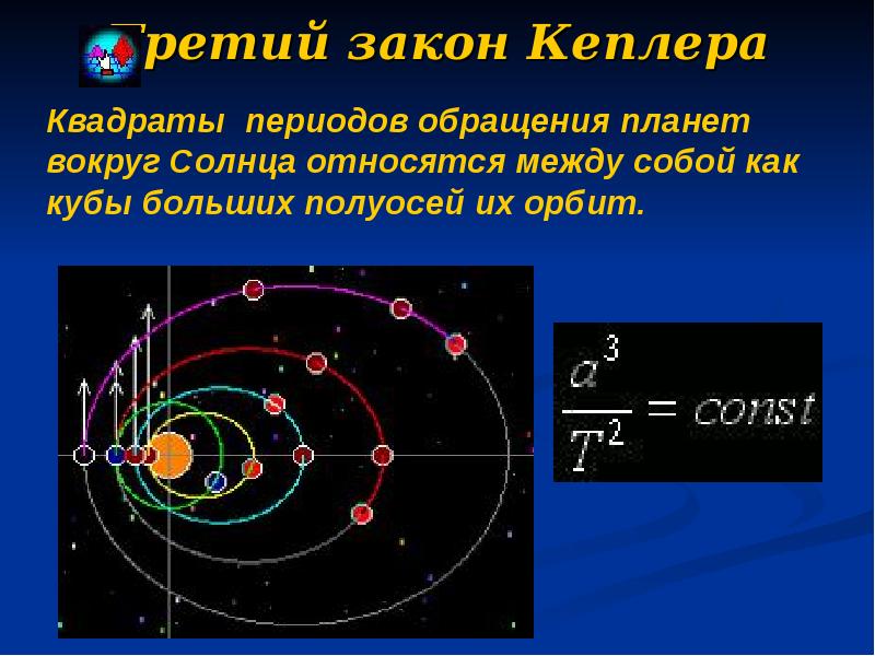 Третий закон Кеплера