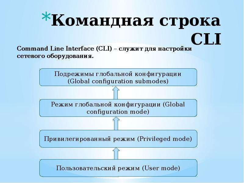 Командная строка CLI