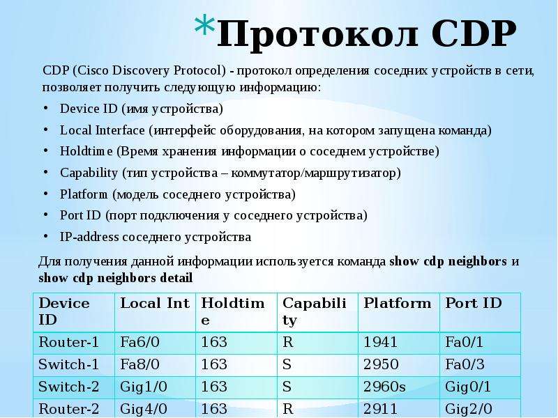 Протокол CDP