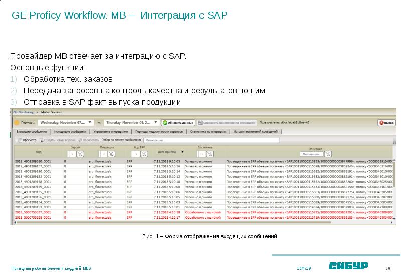 GE Proficy Workflow. MB
