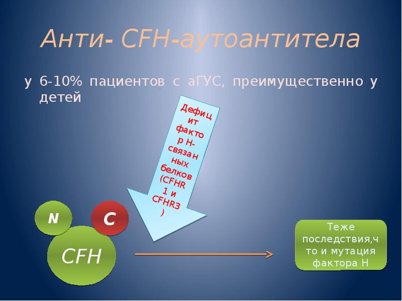 Анти- CFH-аутоантитела у -