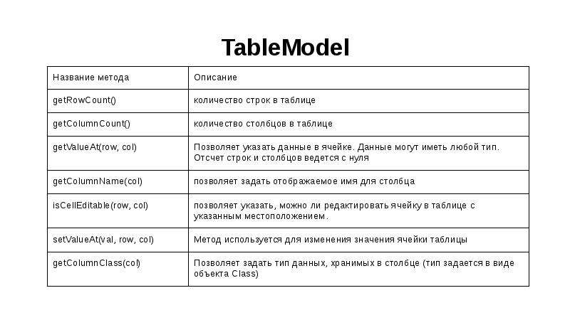 TableModel