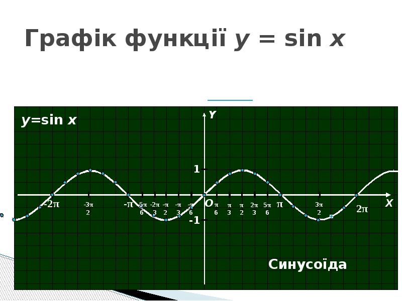 Граф к функц y sin x