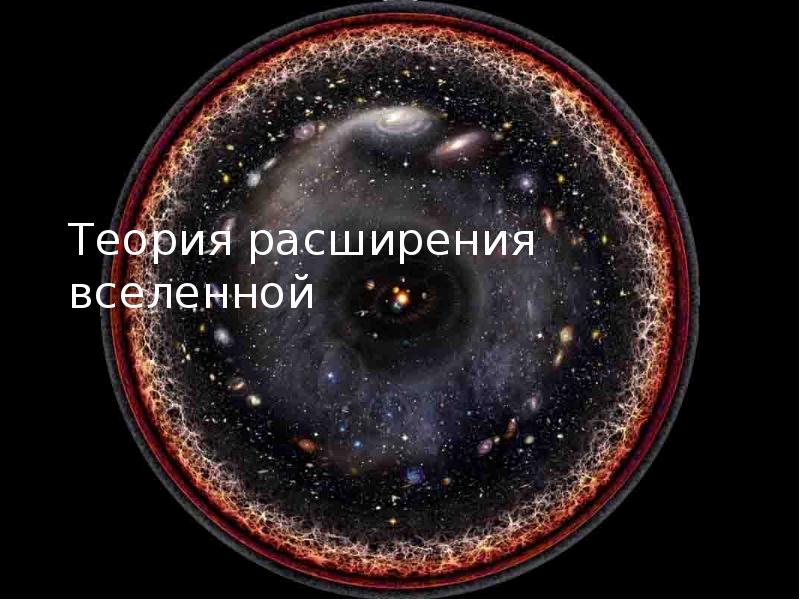 Презентация Теория расширения Вселенной