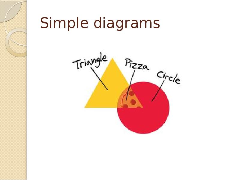 Simple diagrams