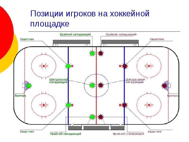 Позиции игроков на хоккейной