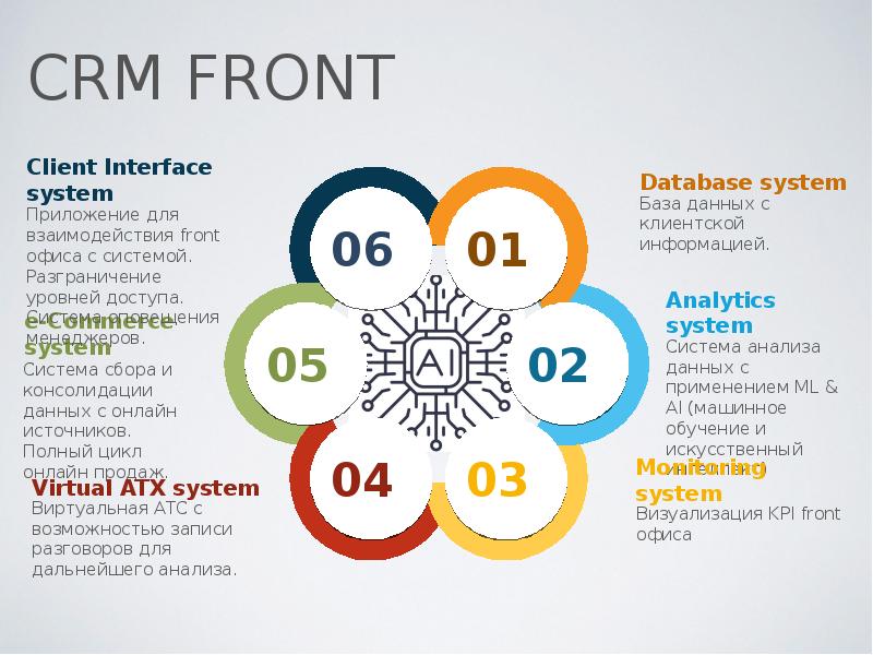 CRM front