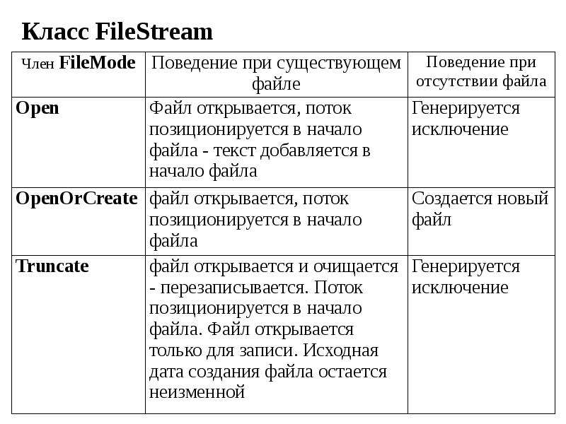 Класс FileStream