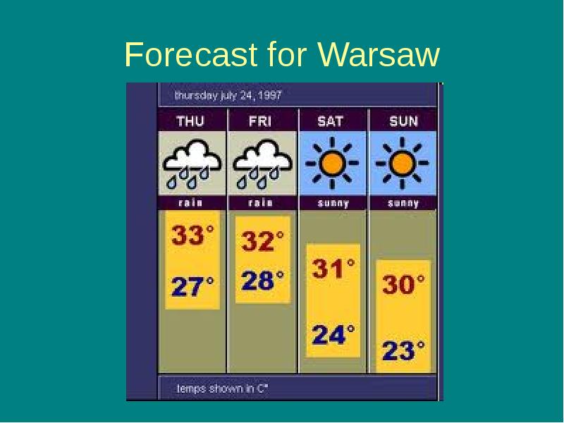 Forecast for Warsaw
