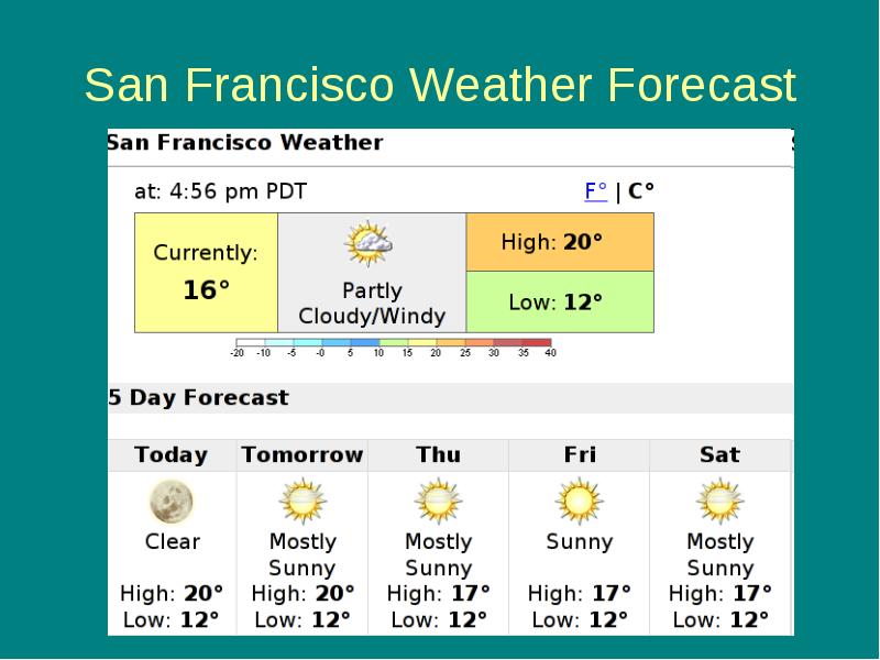 San Francisco Weather Forecast