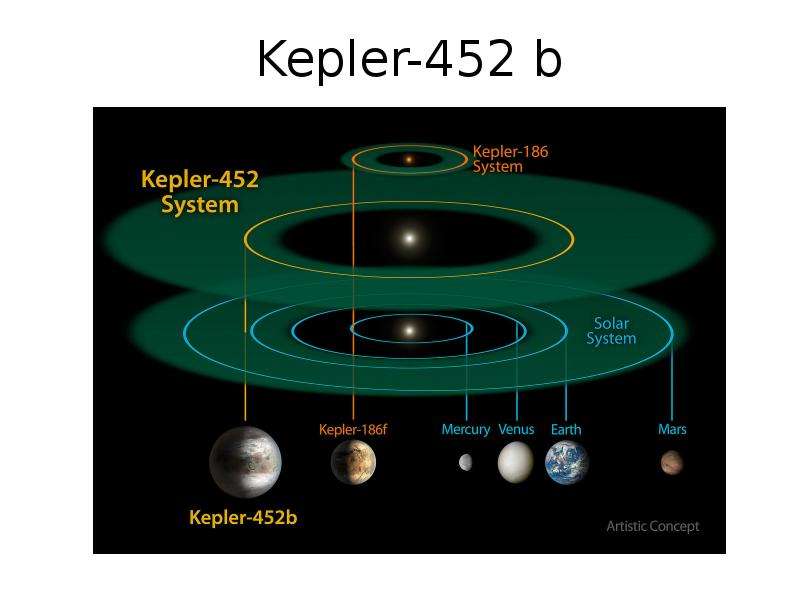 Kepler- b