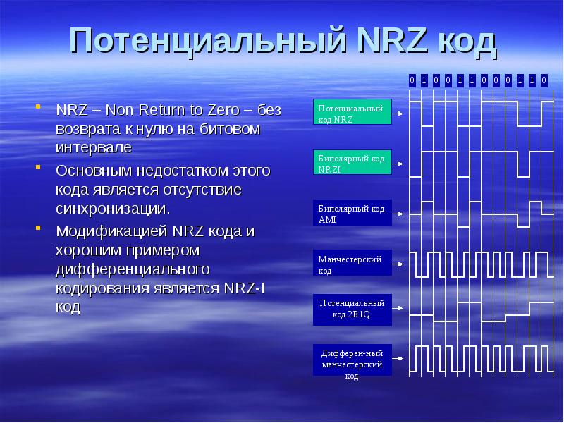 Потенциальный NRZ код NRZ Non