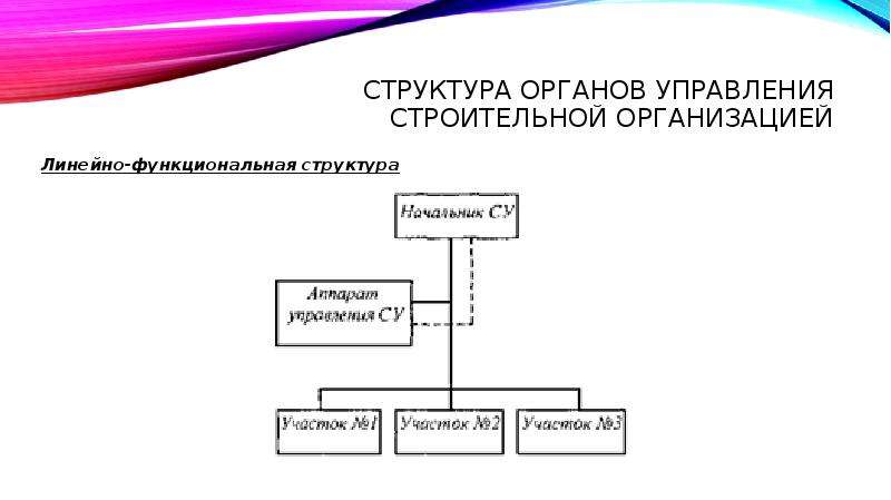 Структура органов управления