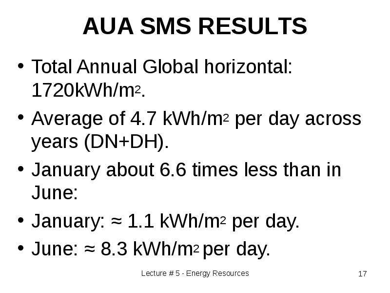 AUA SMS RESULTS Total Annual