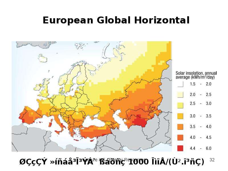 European Global Horizontal