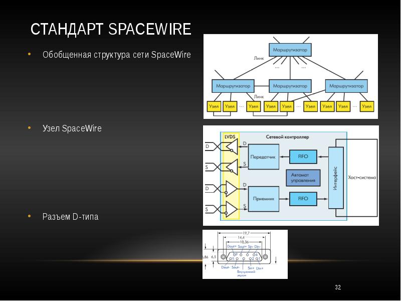 Стандарт SpaceWire Обобщенная