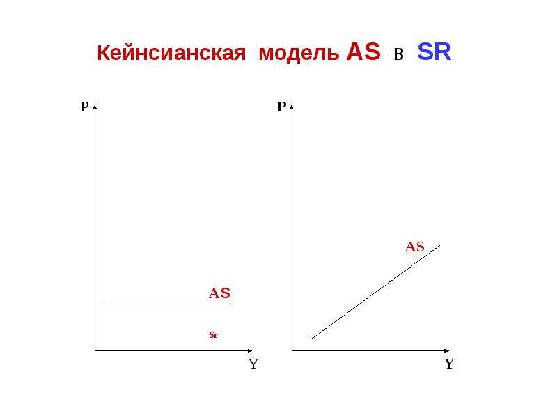 Кейнсианская модель AS в SR