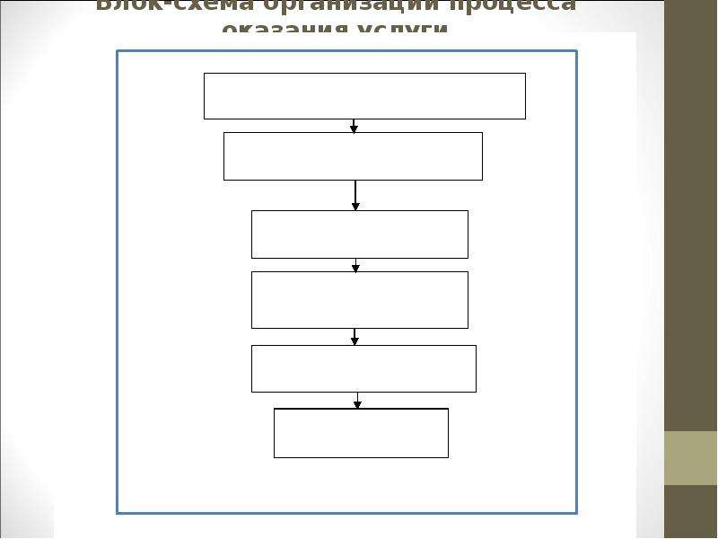 Блок-схема организации
