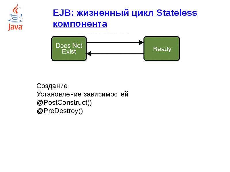 EJB жизненный цикл Stateless