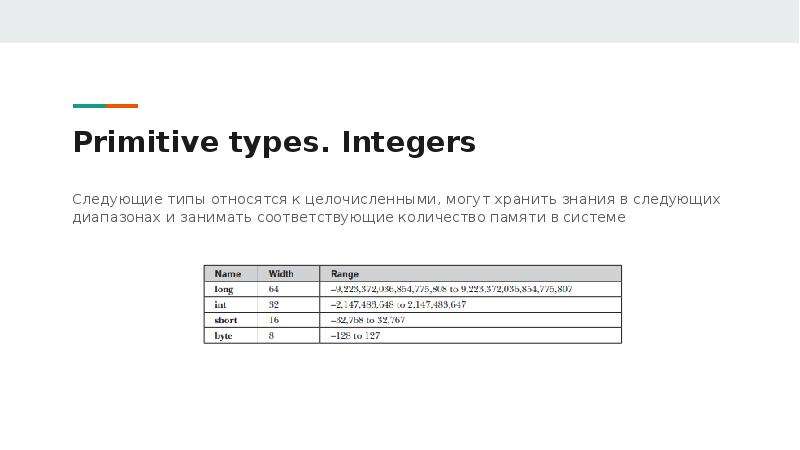 Primitive types. Integers