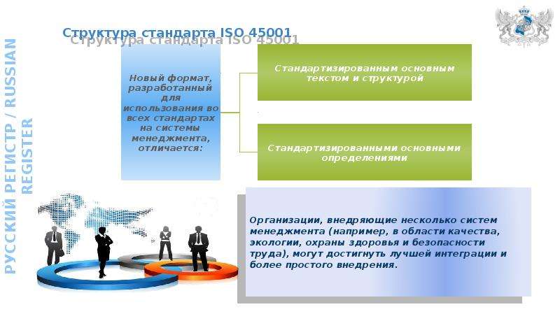 Структура стандарта ISO