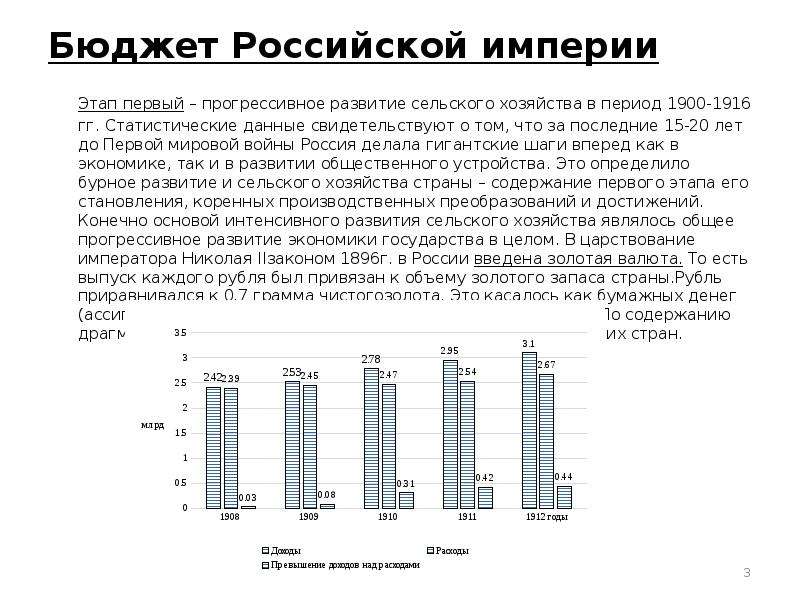 Бюджет Российской империи