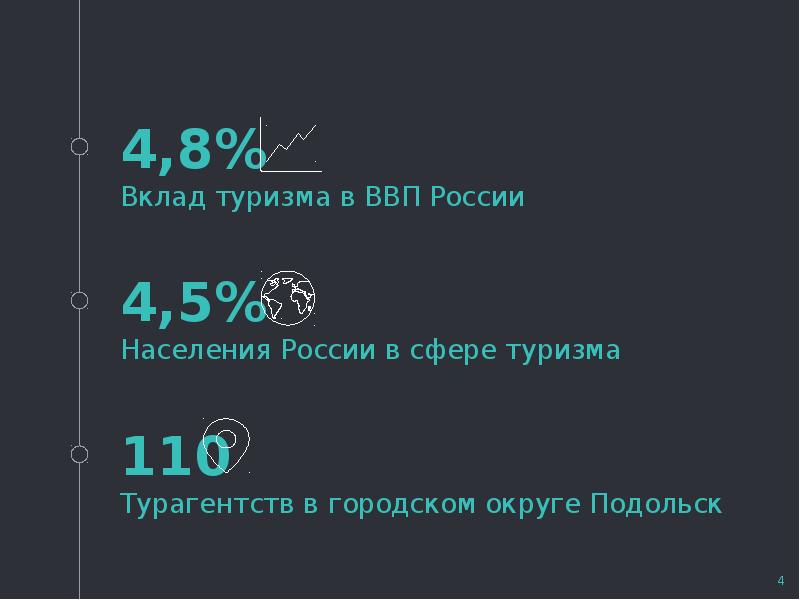 , Вклад туризма в ВВП России