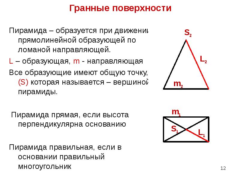 Гранные поверхности Пирамида