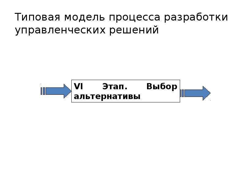 Типовая модель процесса