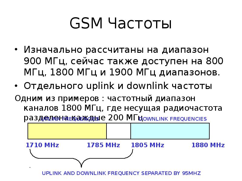 GSM Частоты Изначально