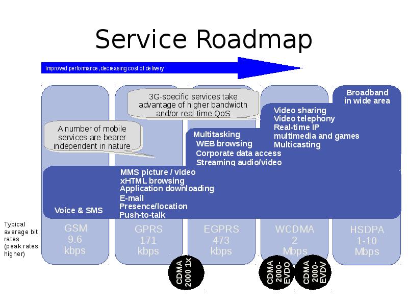 Service Roadmap