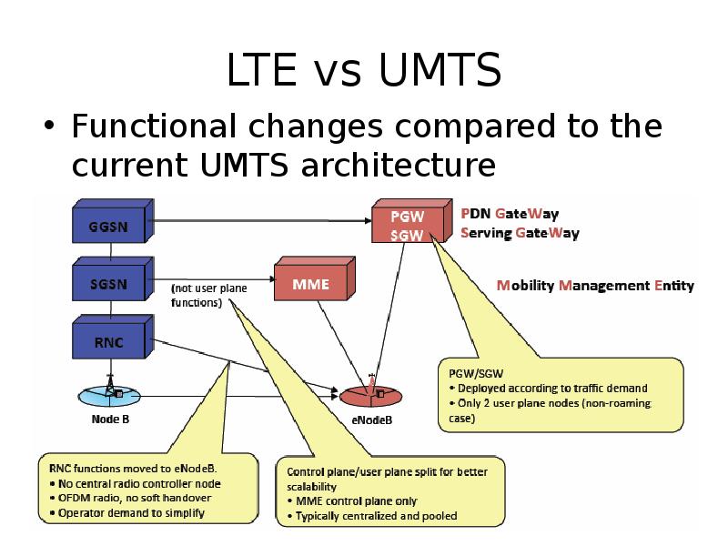 LTE vs UMTS Functional