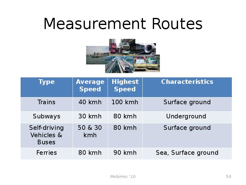 Measurement Routes