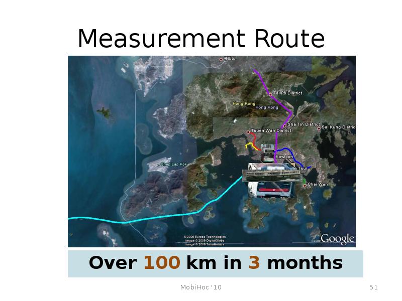 Measurement Route