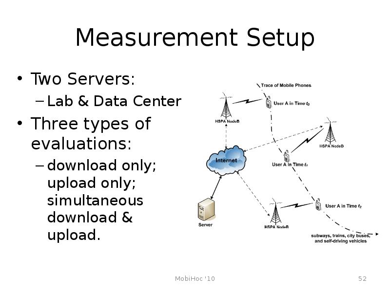 Measurement Setup Two Servers