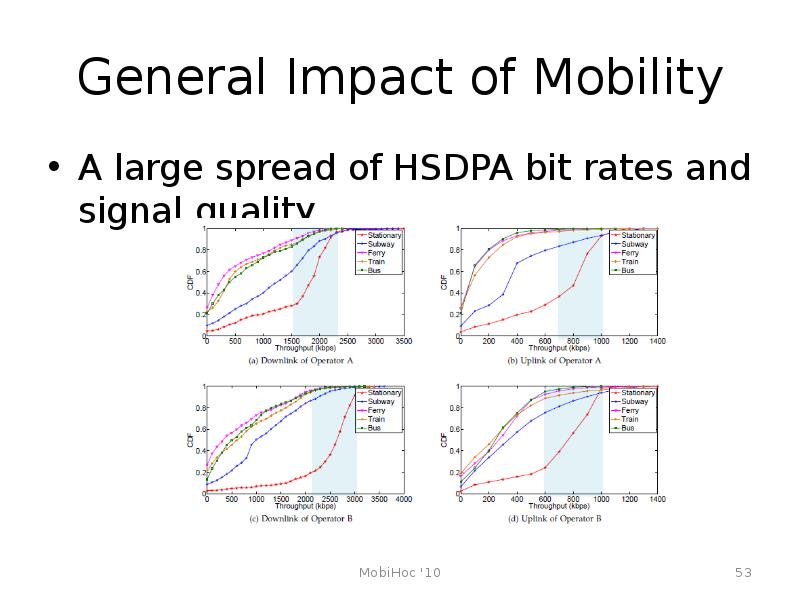 General Impact of Mobility A