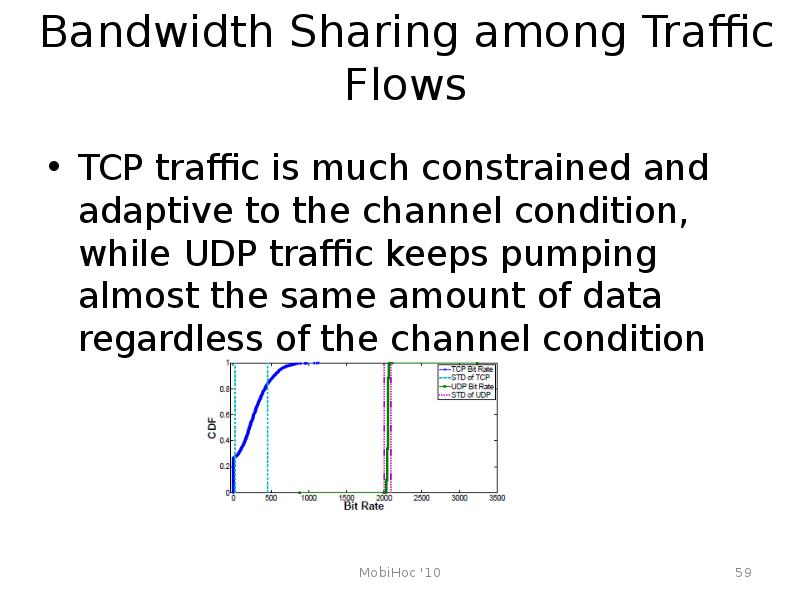 Bandwidth Sharing among