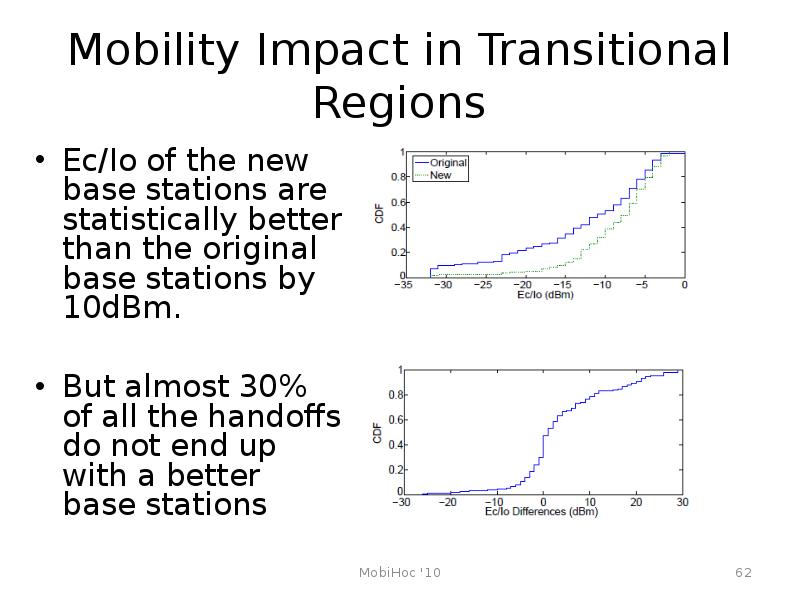 Mobility Impact in