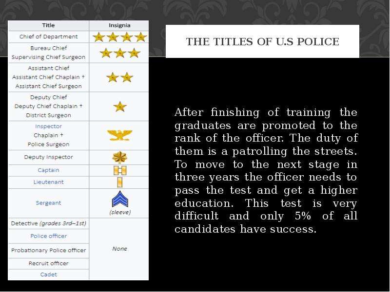 The titles of U.S police