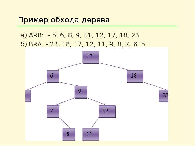 Пример обхода дерева а ARB -