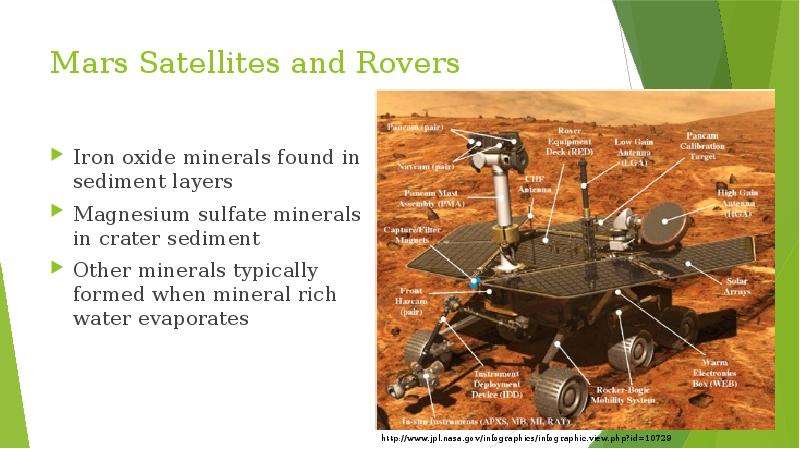 Mars Satellites and Rovers