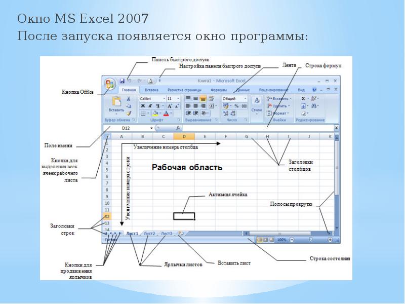 Окно MS Excel Окно MS Excel