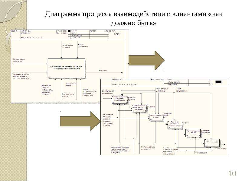 Диаграмма процесса
